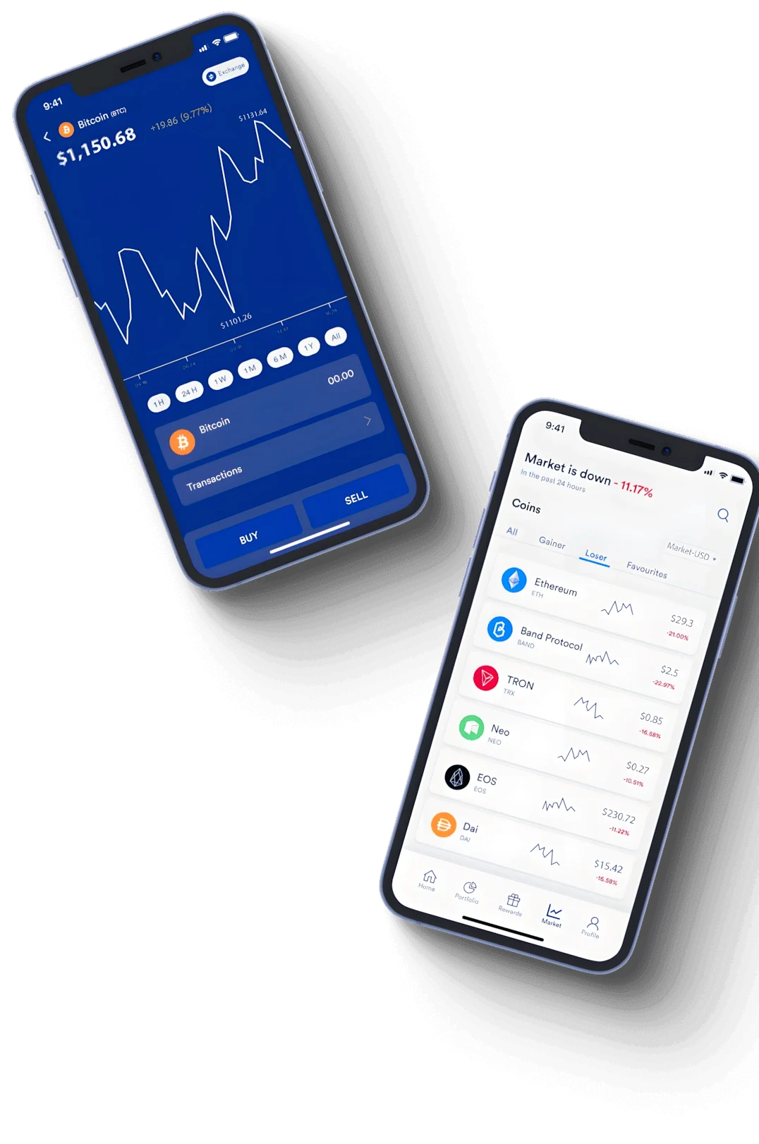 PrimeAurora market analysis